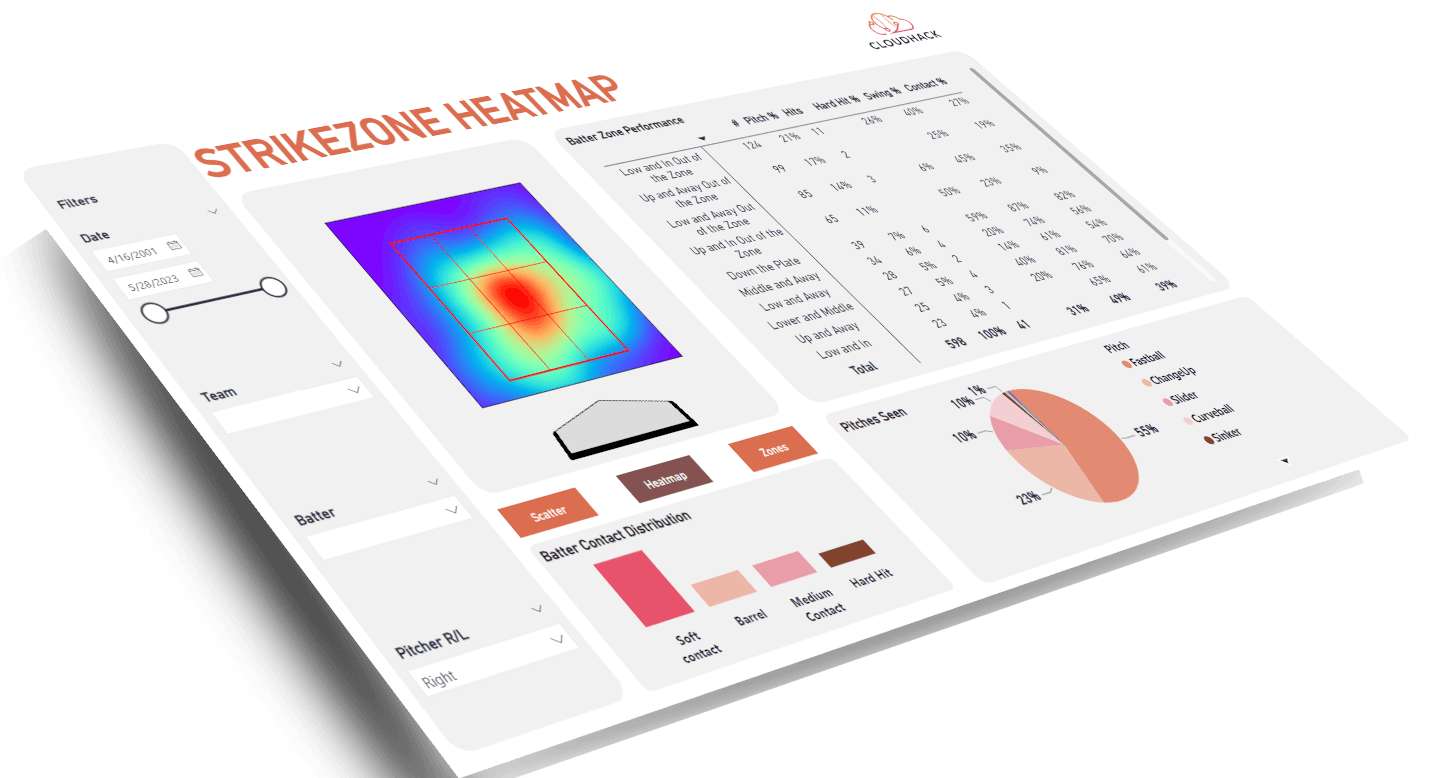 Player Performance Analytics